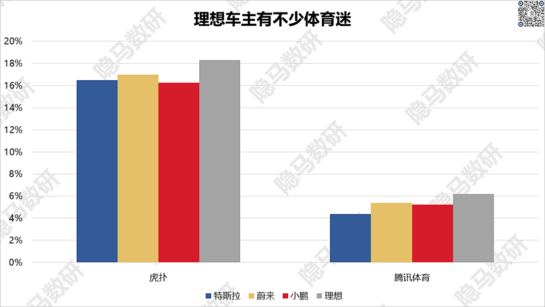 造车新势力们都把车卖给了谁?