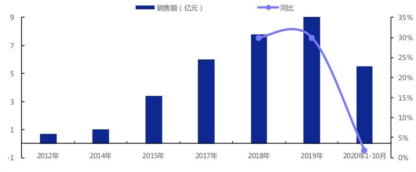 氪金 | 为什么中国人搞不出自己的可口可乐？