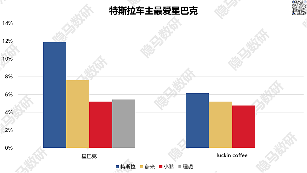 造车新势力们都把车卖给了谁?