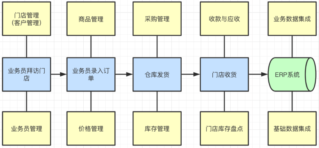 SaaS产品设计，从0到1案例实操