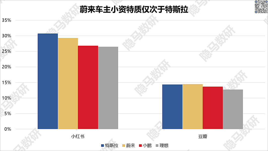 造车新势力们都把车卖给了谁?