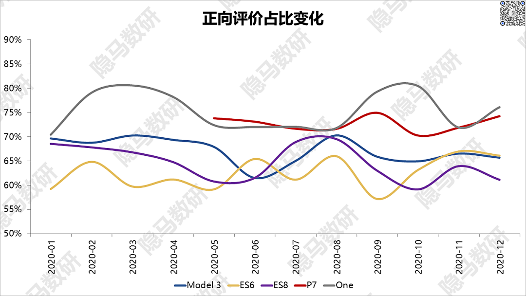 造车新势力们都把车卖给了谁?