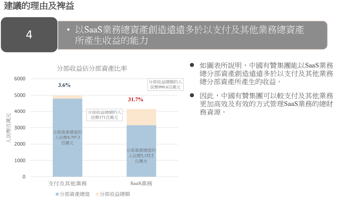 剥离支付业务，“私域营销专家”有赞到底赞不赞？