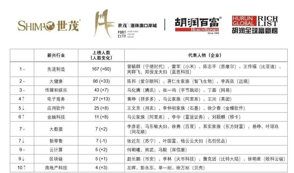 全世界有多少人口2021_北流隆盛镇有多少人口(3)