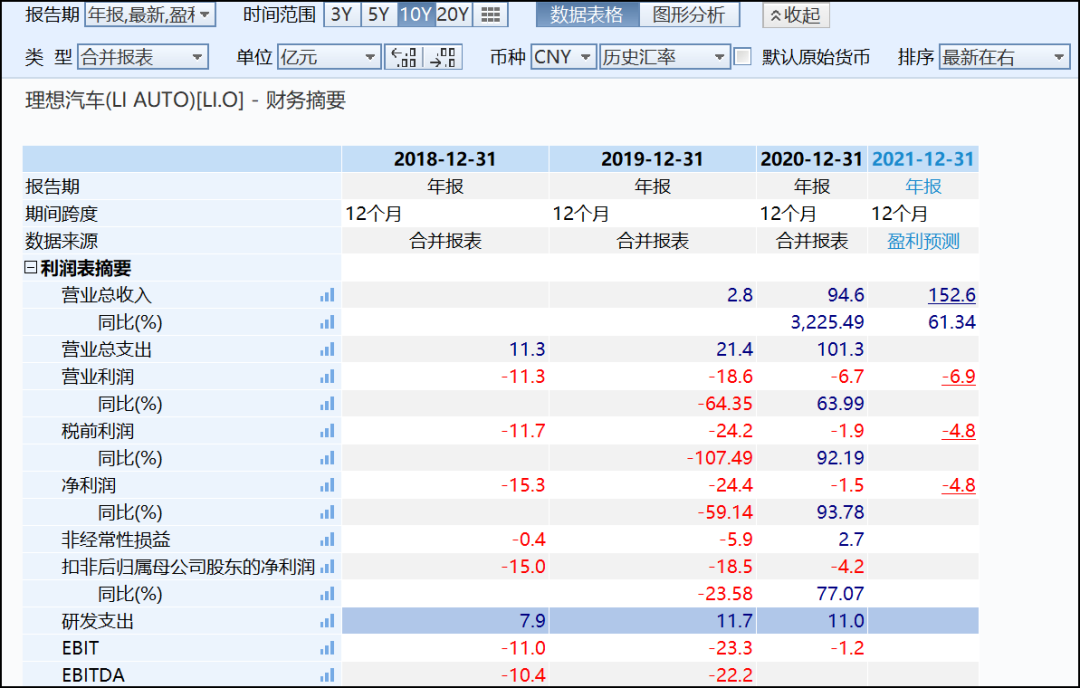 理想的新周期：用最短键程驱动“从1到10”