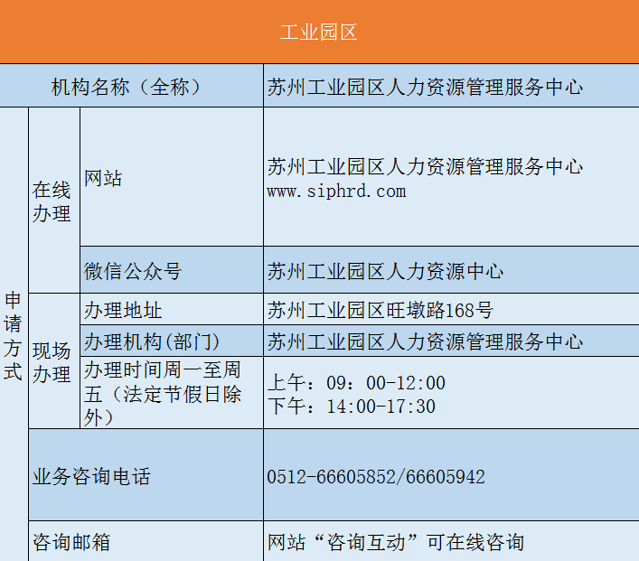 外地户口苏州买房指南