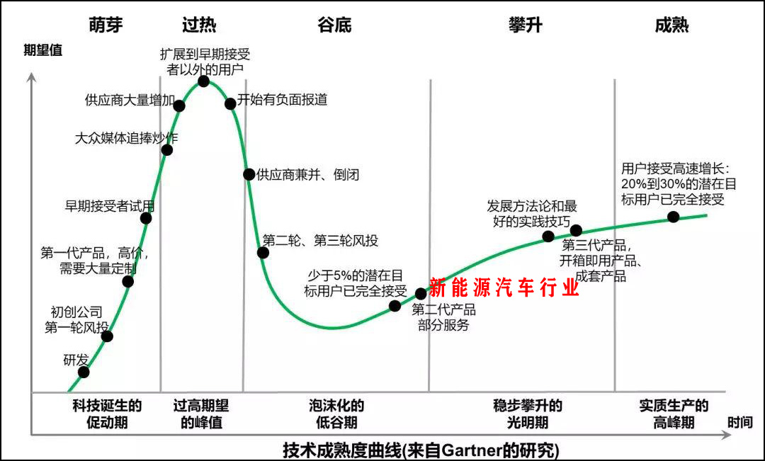 理想的新周期：用最短键程驱动“从1到10”