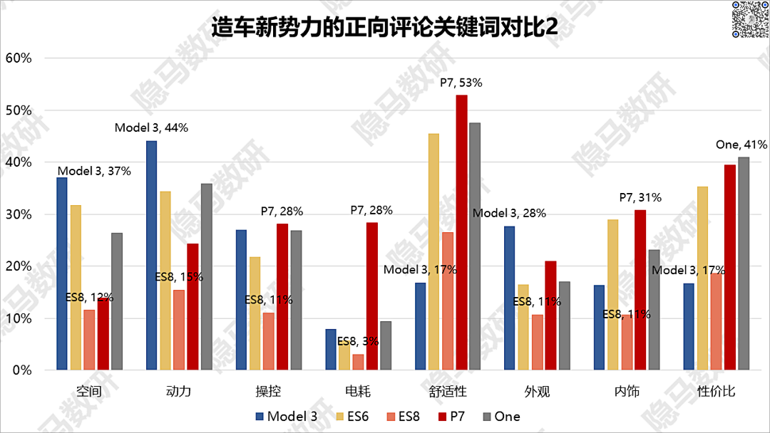 造车新势力们都把车卖给了谁?