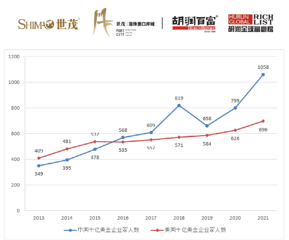 全世界有多少人口2021_北流隆盛镇有多少人口