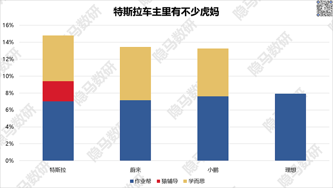 造车新势力们都把车卖给了谁?