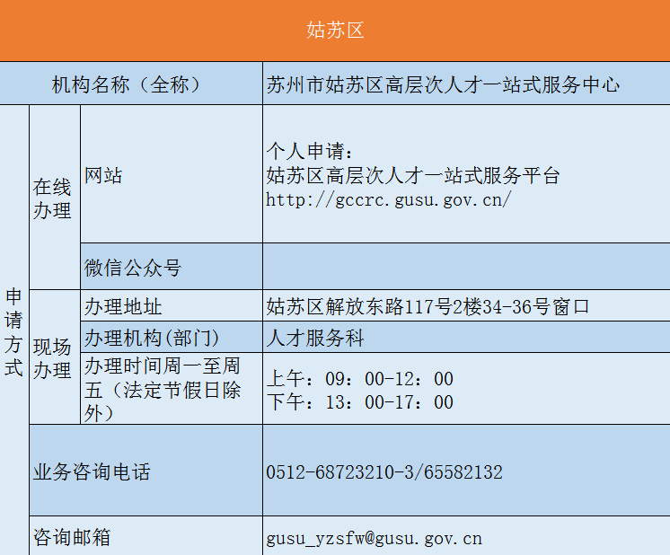 外地户口苏州买房指南