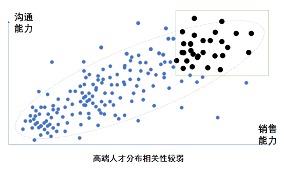 为什么有些公司有“学历越高，能力越差”的偏见？