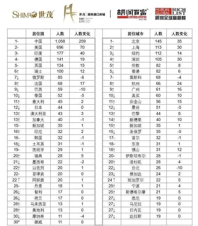全世界有多少人口2021_北流隆盛镇有多少人口
