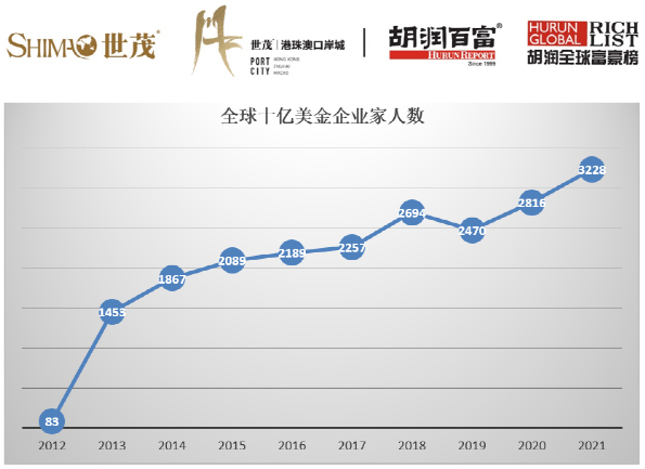 全世界有多少人口2021_北流隆盛镇有多少人口