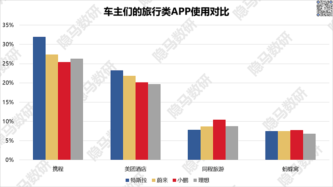 造车新势力们都把车卖给了谁?