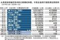 比一比中美企业的自动驾驶测试里程
