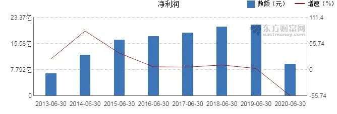 海澜之家，“换帅”能否“换刃”？