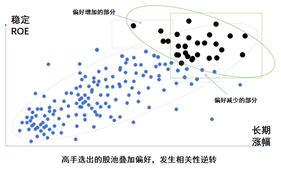 为什么有些公司有“学历越高，能力越差”的偏见？