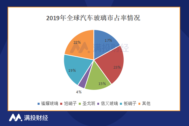 特斯拉、蔚来、吉利都在用这块“神奇”的玻璃