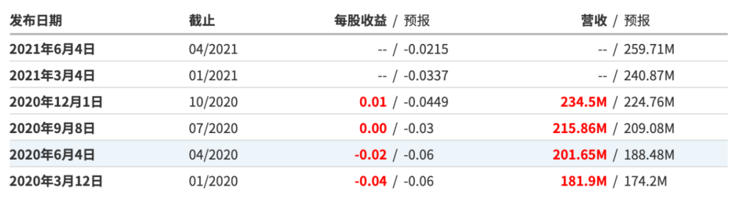 被巨头吞掉的历史总是惊人相似，协同办公赛道也没有例外