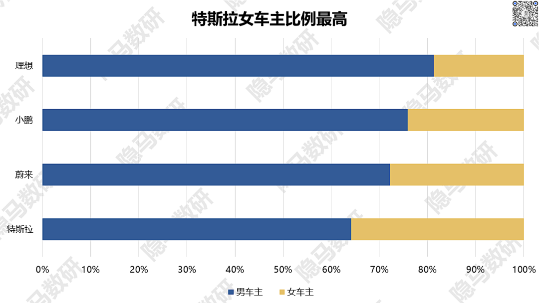 造车新势力们都把车卖给了谁?