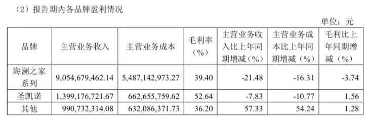 海澜之家，“换帅”能否“换刃”？