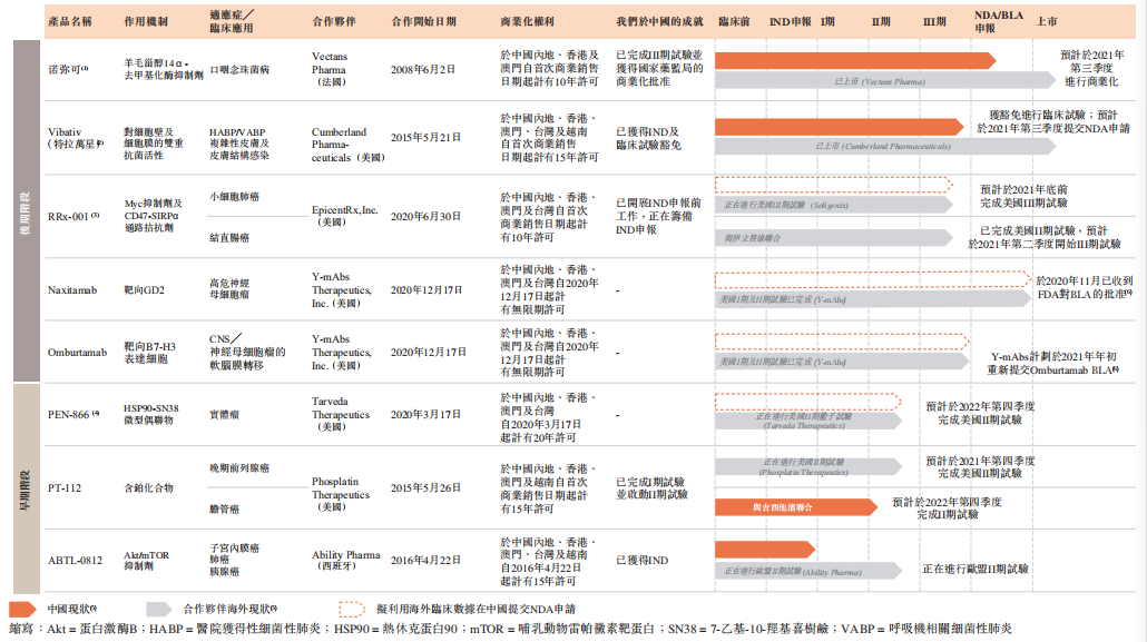 赛生药业今日于港股上市，市值127亿港元：5款候选产品已进入临床阶段后期