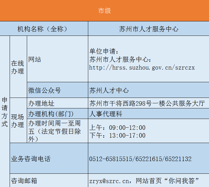 外地户口苏州买房指南