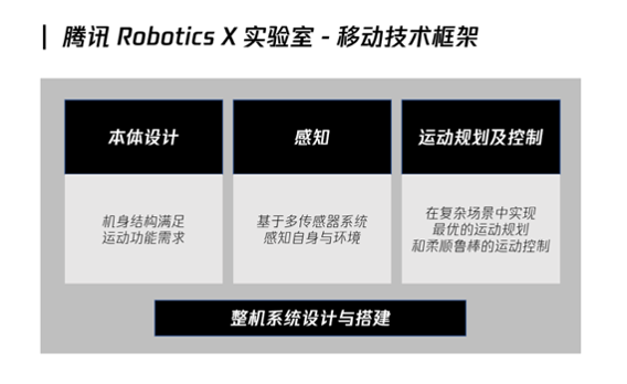 腾讯发布首个全自研机器狗Max，有腿又有轮，会“拜年讨红包”