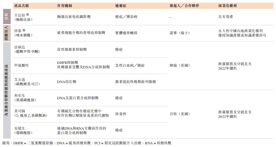 赛生药业今日于港股上市，市值127亿港元：5款候选产品已进入临床阶段后期