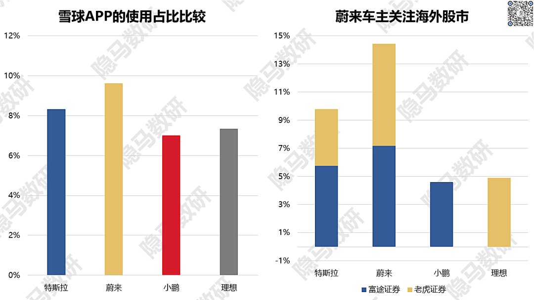 造车新势力们都把车卖给了谁?