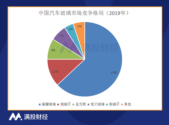 特斯拉、蔚来、吉利都在用这块“神奇”的玻璃