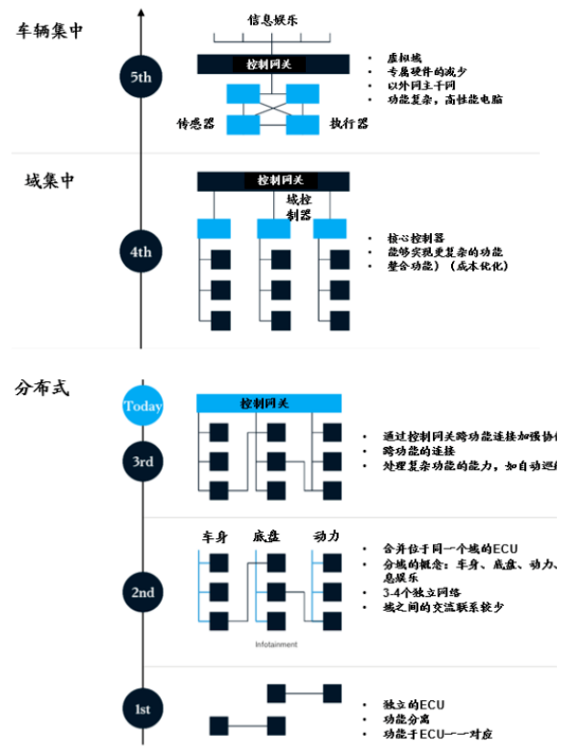 理想的新周期：用最短键程驱动“从1到10”