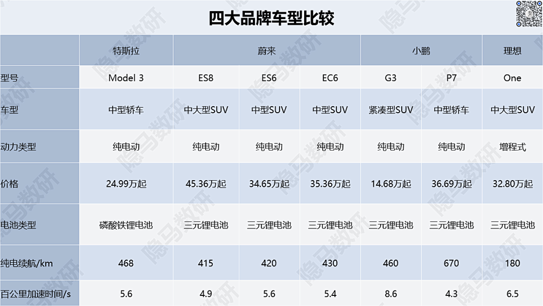 造车新势力们都把车卖给了谁?