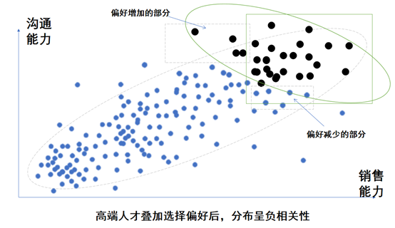 为什么有些公司有“学历越高，能力越差”的偏见？