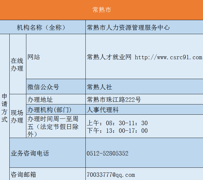 外地户口苏州买房指南