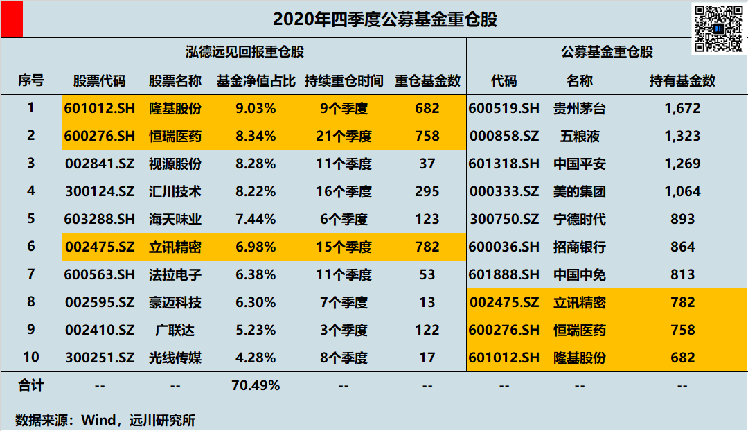 邬传雁为什么不一样