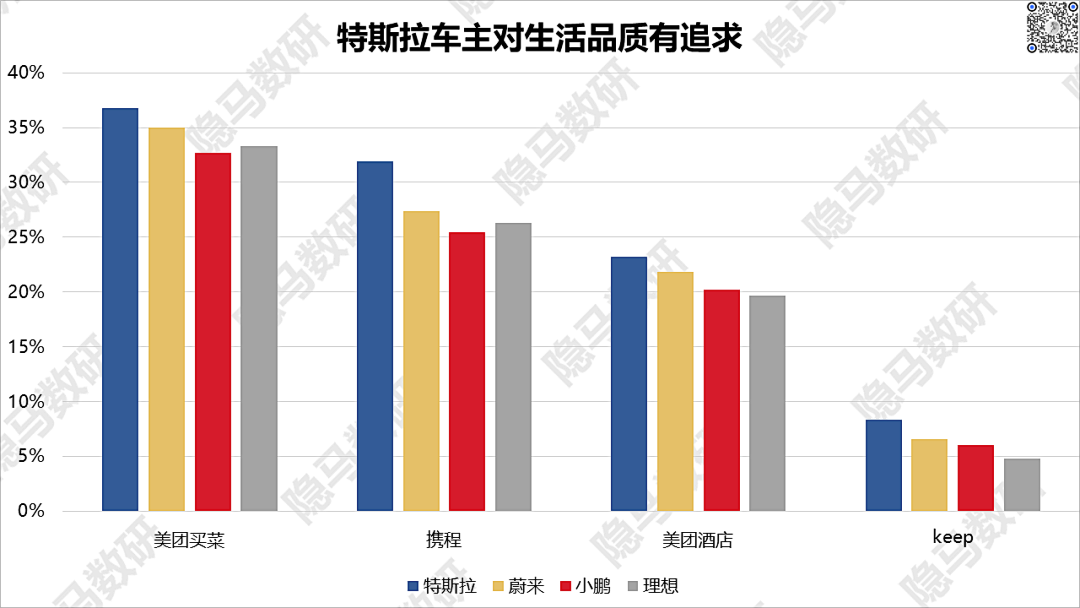 造车新势力们都把车卖给了谁?