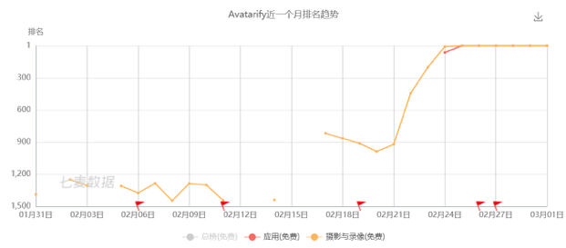 从爆红到凉凉，「蚂蚁呀嘿」只用了7天