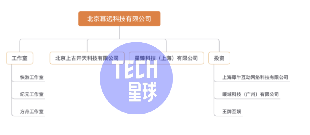 快手游戏：版图成形，对标字节