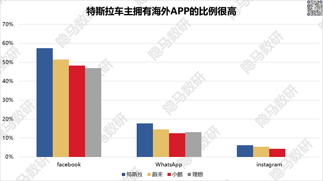 造车新势力们都把车卖给了谁?