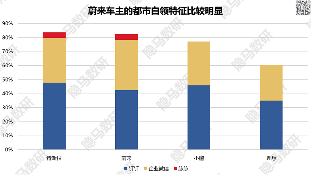 造车新势力们都把车卖给了谁?