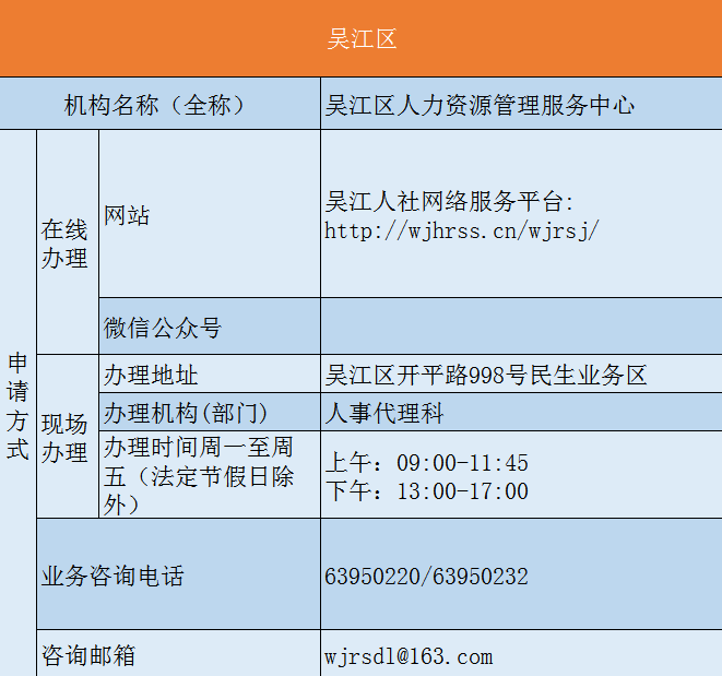 外地户口苏州买房指南