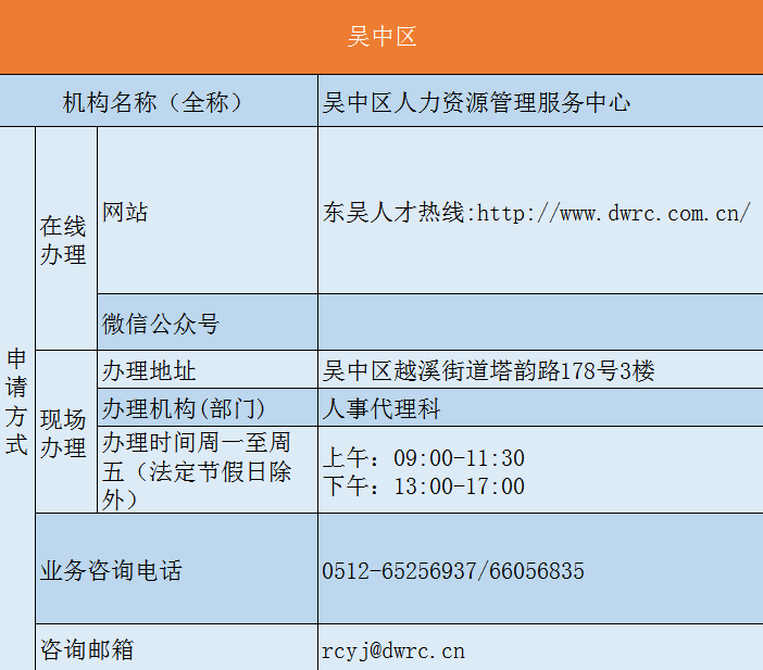 外地户口苏州买房指南