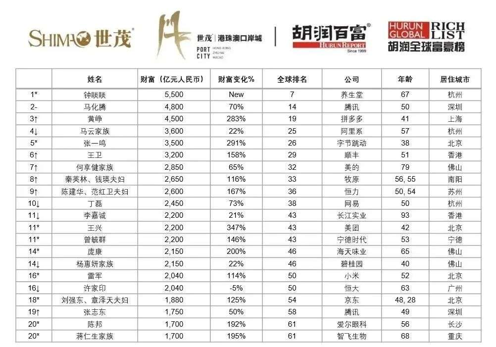 全世界有多少人口2021_北流隆盛镇有多少人口