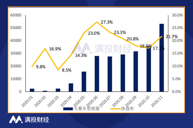 特斯拉、蔚来、吉利都在用这块“神奇”的玻璃