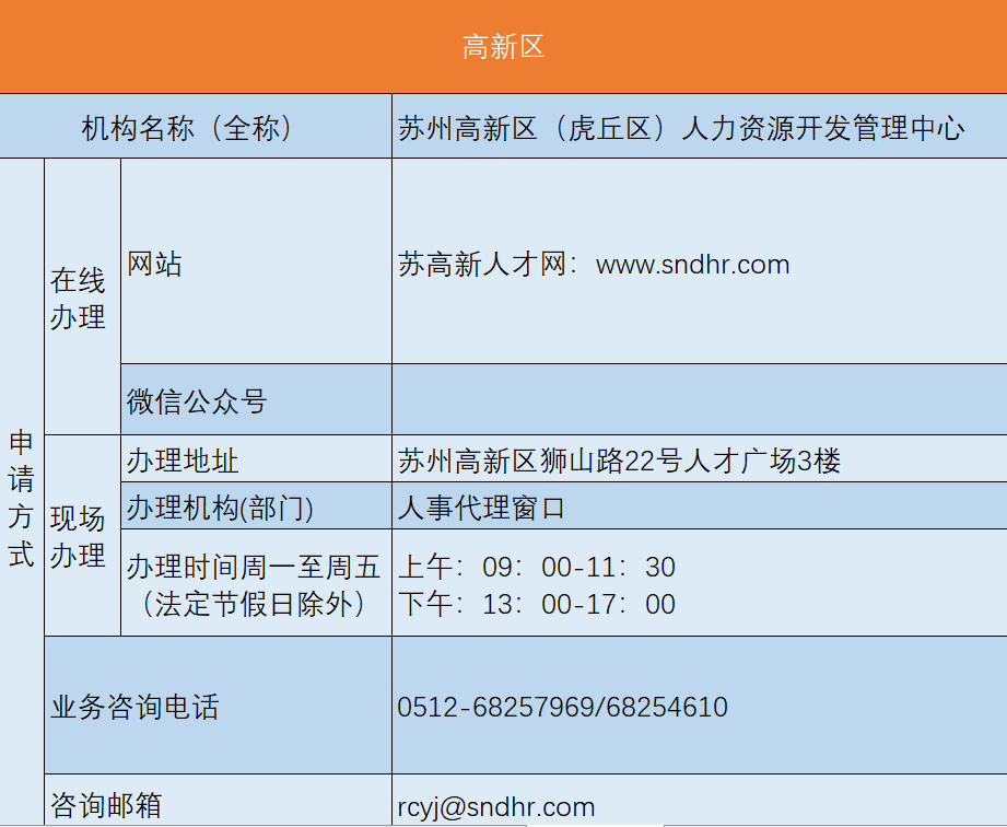 外地户口苏州买房指南