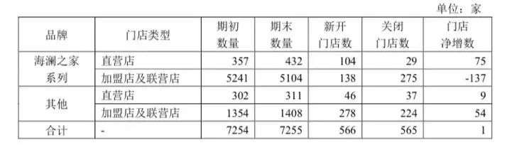 海澜之家，“换帅”能否“换刃”？