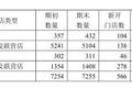 海澜之家，“换帅”能否“换刃”？