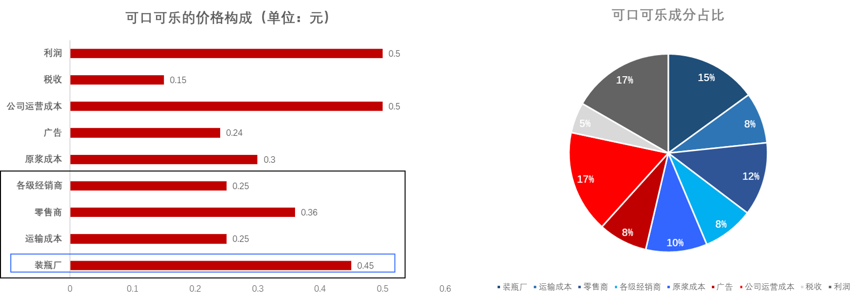 氪金 | 为什么中国人搞不出自己的可口可乐？